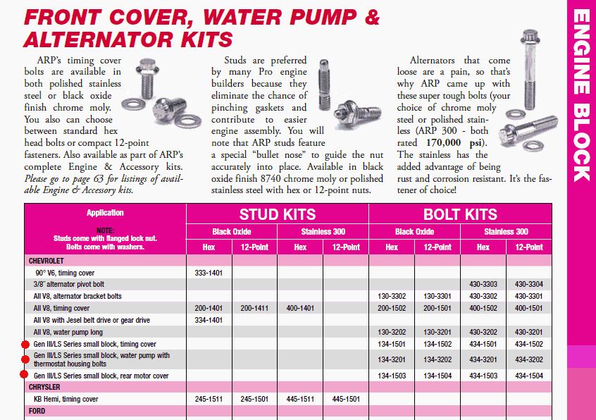 ARP Stainless Steel Bolt Kit